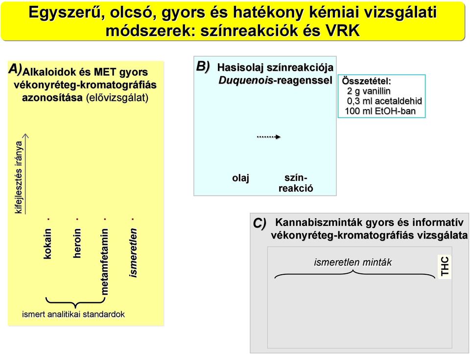 Összetétel: 2 g vanillin 0,3 ml acetaldehid 100 ml EtH-ban kifejlesztés iránya kokain.