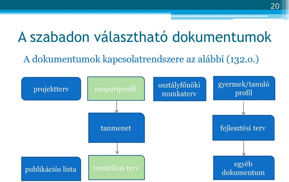 atrendszere az alábbi (132.o.