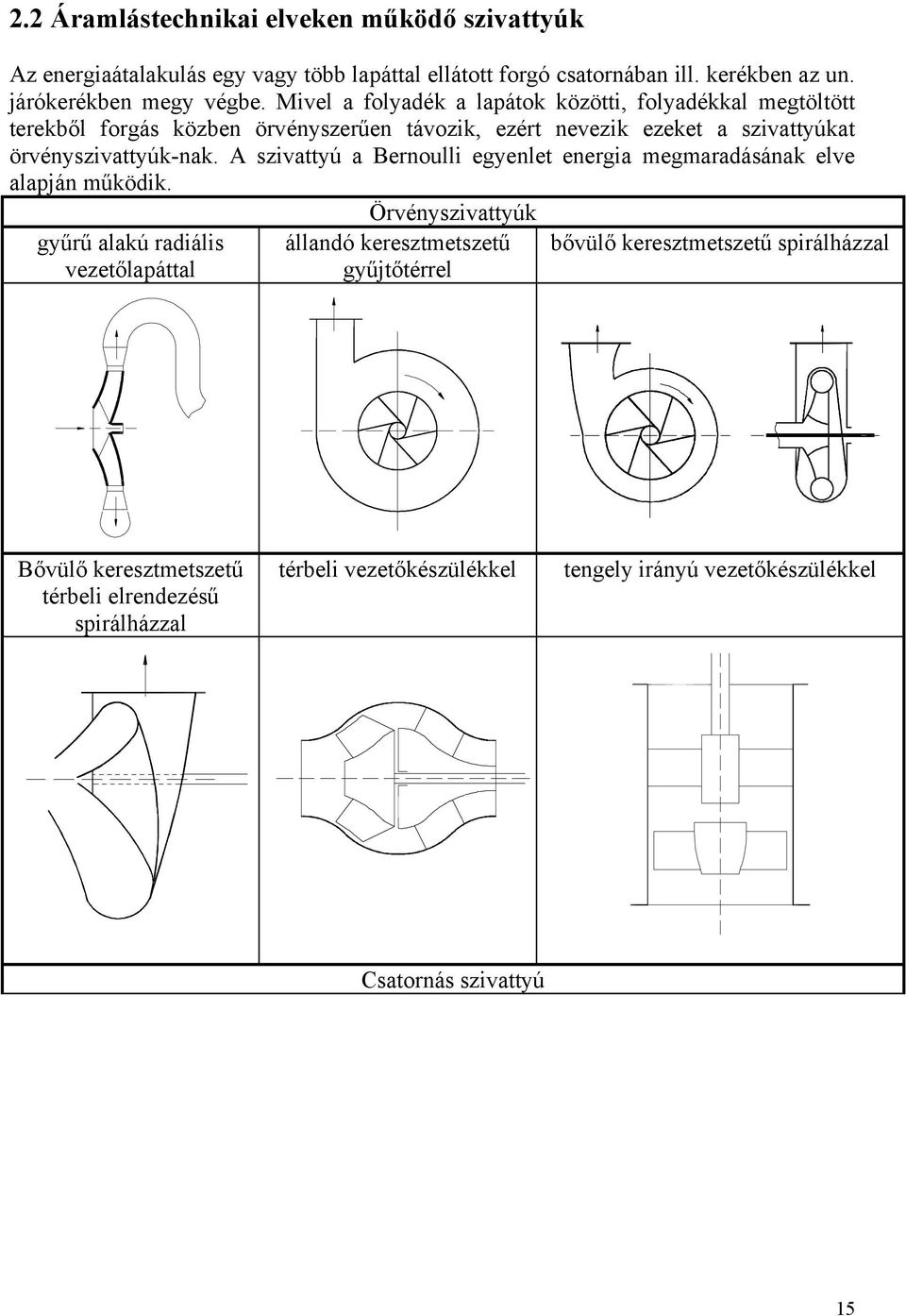 A szivattyú a Bernoulli egyenlet energia megmaradásának elve alapján működik.