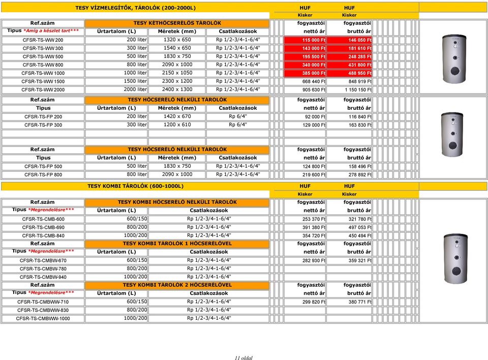 000 Ft 488 950 Ft CFSR-TS-WW 1500 1500 liter 2300 x 1200 668 440 Ft 848 919 Ft CFSR-TS-WW 2000 2000 liter 2400 x 1300 905 630 Ft 1 150 150 Ft TESY HŐCSERÉLŐ NÉLKÜLI TÁROLÓK Űrtartalom (L) Méretek