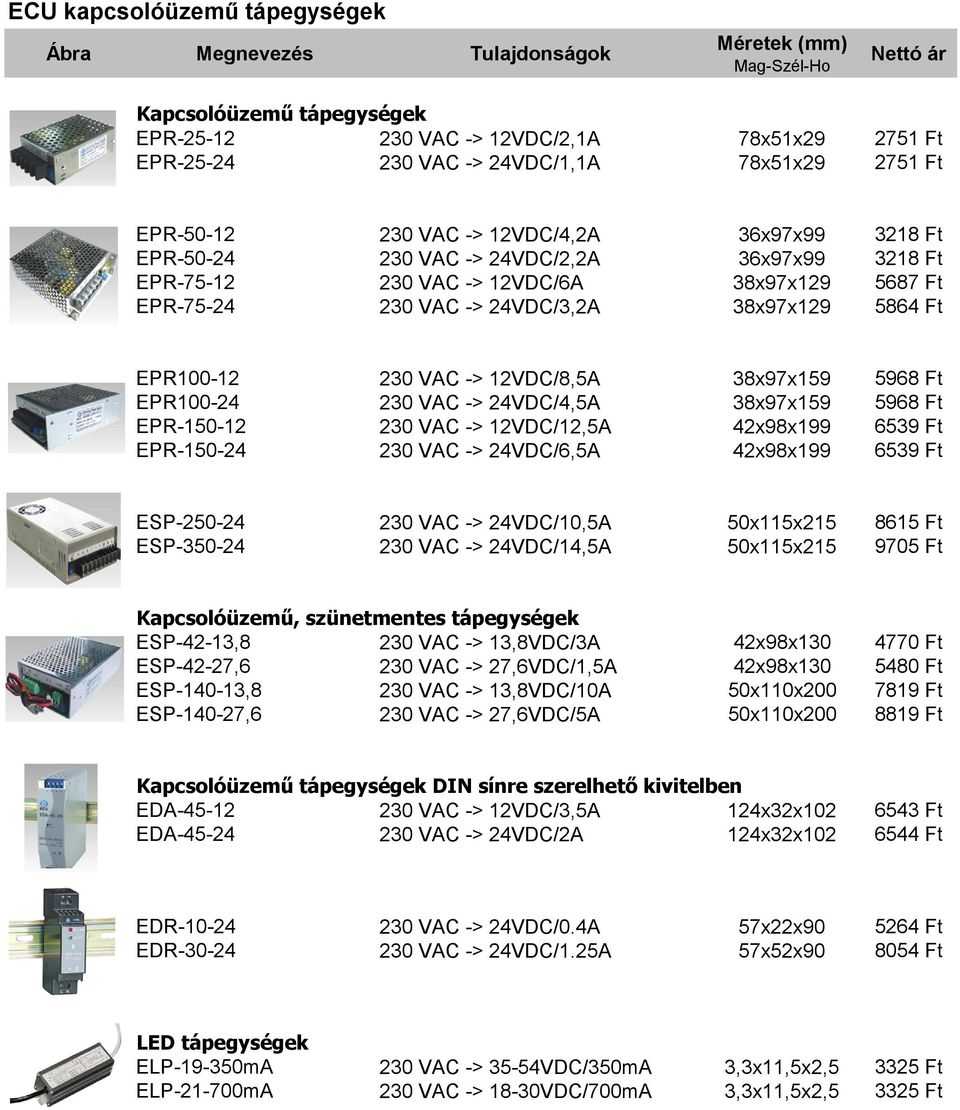 EPR100-24 230 VAC -> 24VDC/4,5A 38x97x159 5968 Ft EPR-150-12 230 VAC -> 12VDC/12,5A 42x98x199 6539 Ft EPR-150-24 230 VAC -> 24VDC/6,5A 42x98x199 6539 Ft ESP-250-24 230 VAC -> 24VDC/10,5A 50x115x215