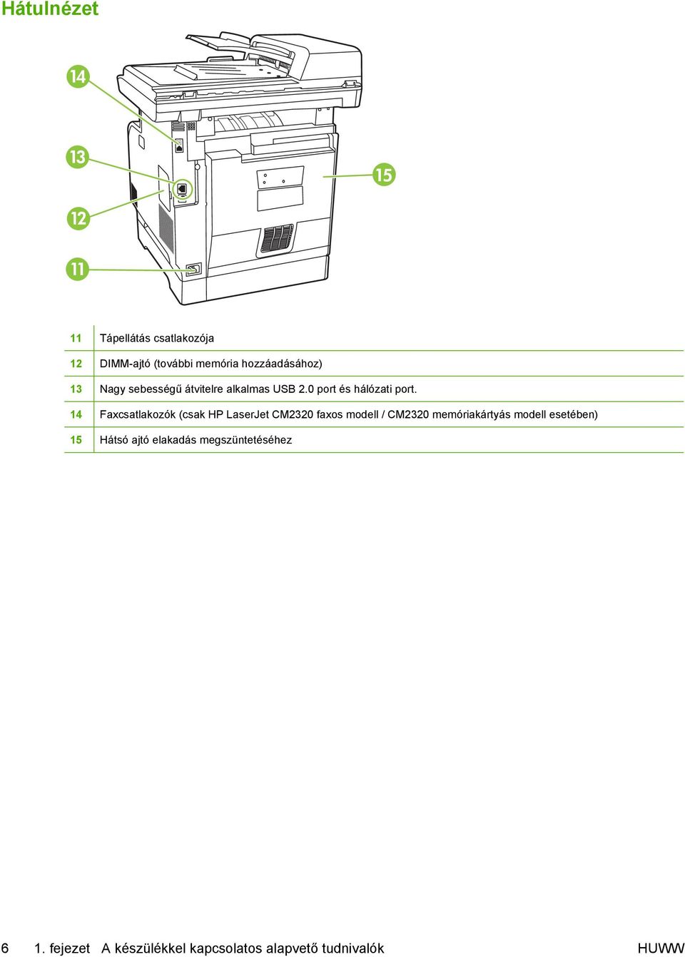 14 Faxcsatlakozók (csak HP LaserJet CM2320 faxos modell / CM2320 memóriakártyás modell