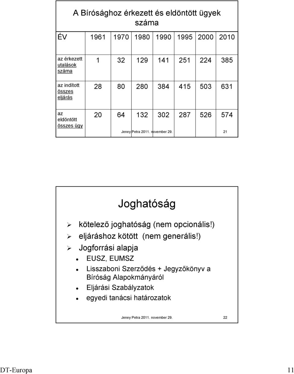 november 29. 21 Joghatóság kötelező joghatóság (nem opcionális!) eljáráshoz kötött (nem generális!