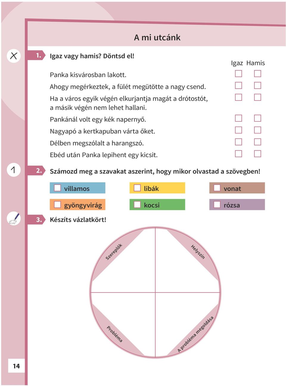 Nagyapó a kertkapuban várta őket. Délben megszólalt a harangszó. Ebéd után Panka lepihent egy kicsit.