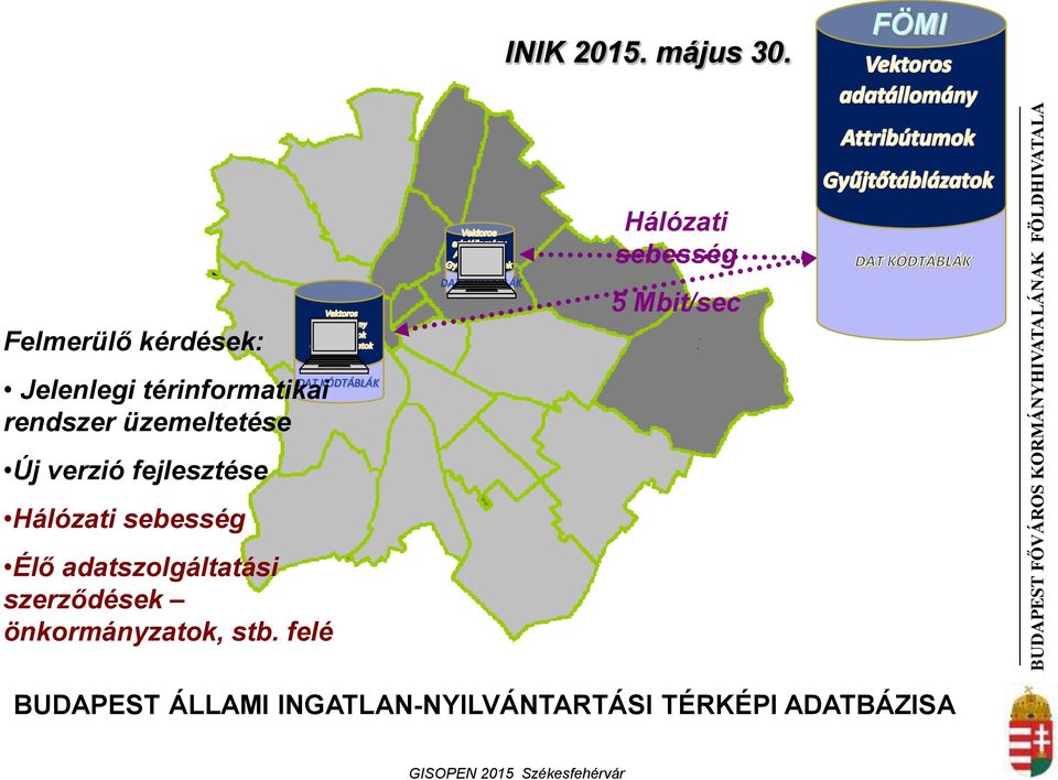 verzió fejlesztése Hálózati sebesség Élő adatszolgáltatási szerződések