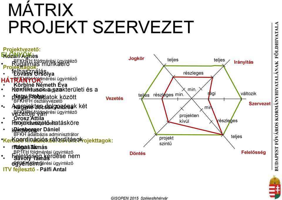 van ügyintéző Orosz Attila Projektvezető BFKH osztályvezető hatásköre kérdéses Dirnberger Dániel BFKH adatbázis adminisztrátor Kerületi Koordinációs hivatalokból ráfordítások bevont Projekttagok: