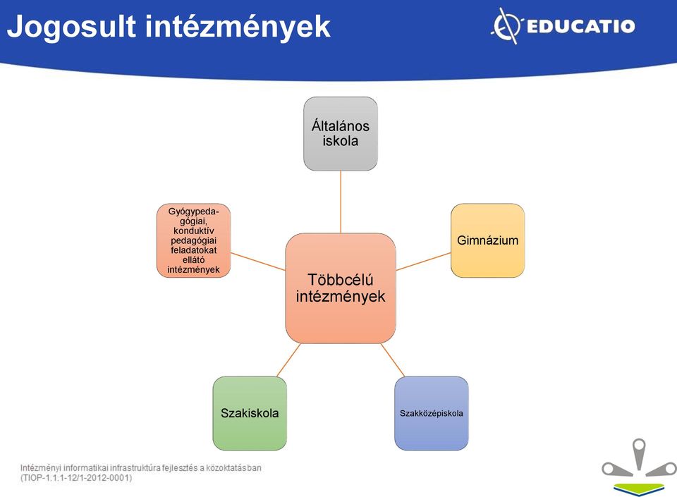 feladatokat ellátó intézmények Többcélú