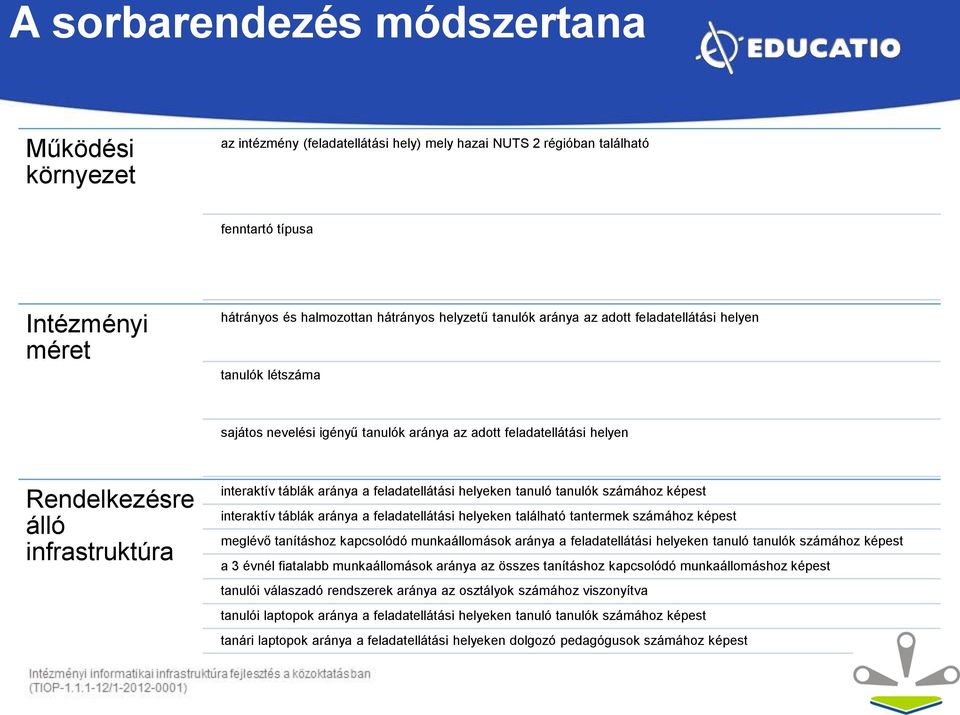 feladatellátási helyeken tanuló tanulók számához képest interaktív táblák aránya a feladatellátási helyeken található tantermek számához képest meglévő tanításhoz kapcsolódó munkaállomások aránya a