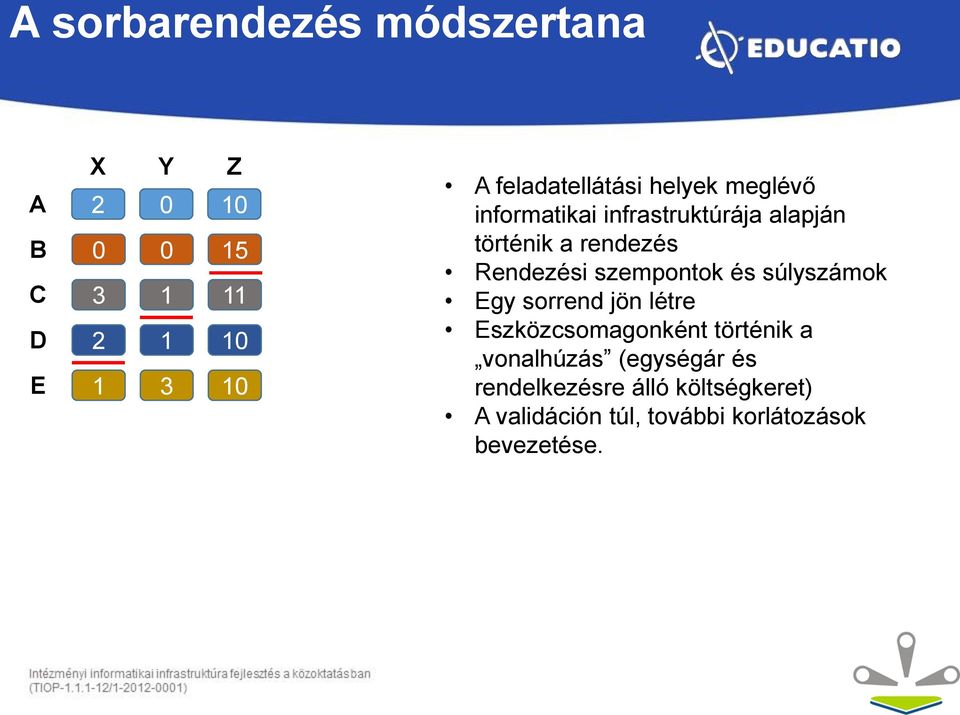 Rendezési szempontok és súlyszámok Egy sorrend jön létre Eszközcsomagonként történik a