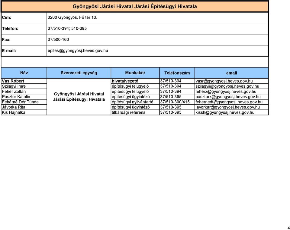 heves.gov.hu Gyöngyösi Járási Hivatal Pásztor Katalin építésügyi 37/510-395 pasztork@gyongyosj.heves.gov.hu Járási Építésügyi Hivatala Fehérné Dér Tünde építésügyi nyilvántartó 37/510-300/415 fehernedt@gyongyosj.