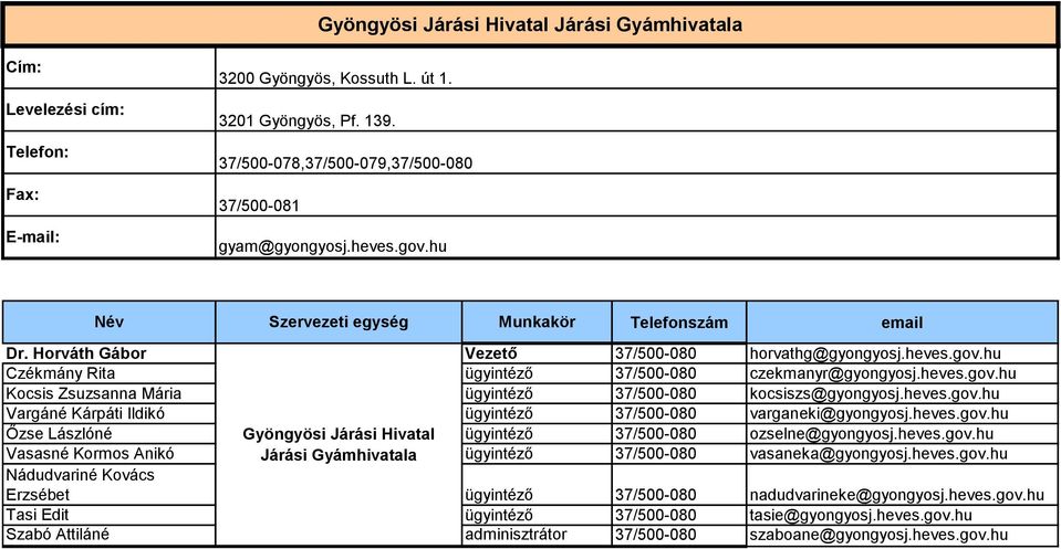 heves.gov.hu Őzse Lászlóné Gyöngyösi Járási Hivatal 37/500-080 ozselne@gyongyosj.heves.gov.hu Vasasné Kormos Anikó Járási Gyámhivatala 37/500-080 vasaneka@gyongyosj.heves.gov.hu Nádudvariné Kovács Erzsébet 37/500-080 nadudvarineke@gyongyosj.