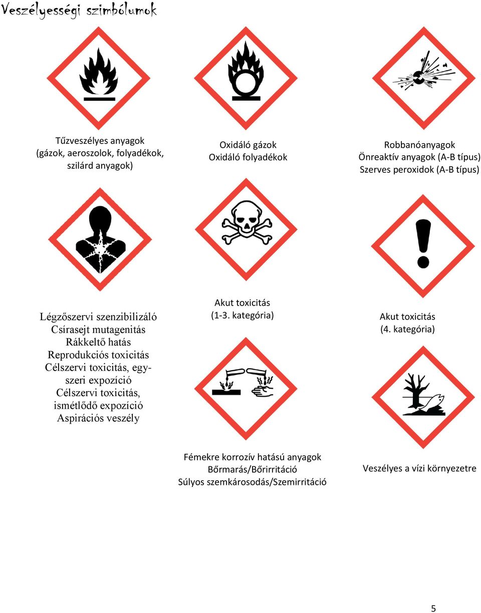 Reprodukciós toxicitás Célszervi toxicitás, egyszeri expozíció Célszervi toxicitás, ismétlődő expozíció Aspirációs veszély Akut toxicitás (1-3.