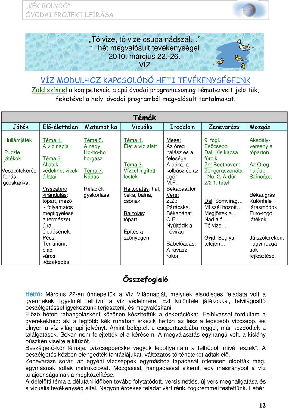 Témák Játék Élő-élettelen Matematika Vizuális Irodalom Zenevarázs Mozgás Hullámjáték Puzzle játékok Vesszőtekerés fonás, gúzskarika. Téma 1. A víz napja Téma 3.