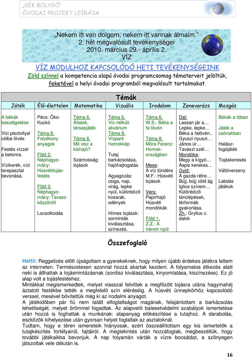 Témák Játék Élő-élettelen Matematika Vizuális Irodalom Zenevarázs Mozgás A békák beszélgetése Vizi pisztollyal célba lövés Festés vízzel a betonra. Vízikerék, vízi terepasztal bevonása.