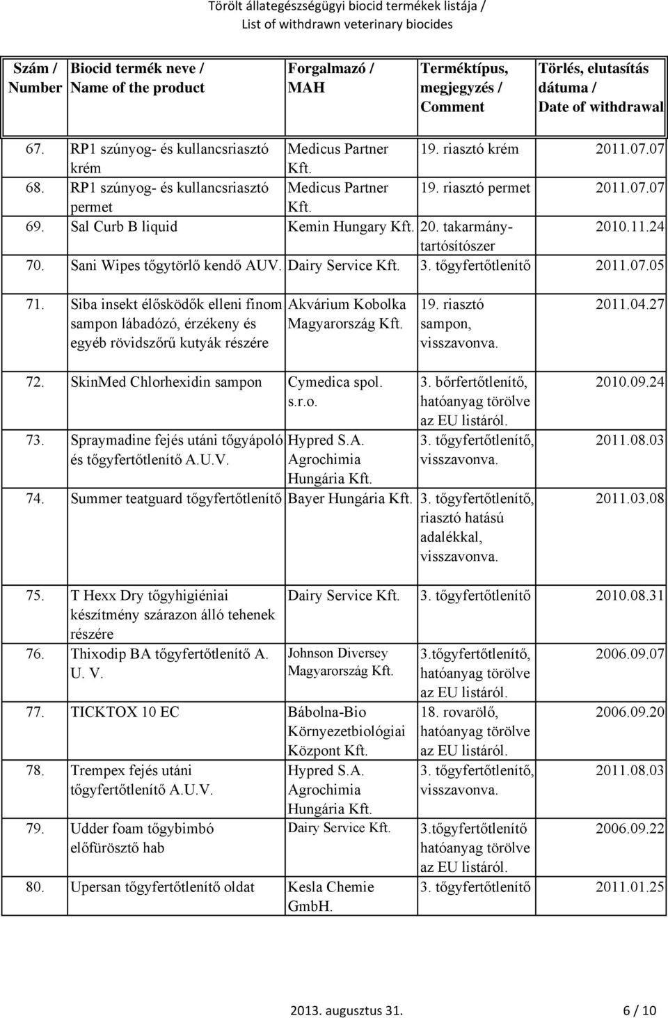SkinMed Chlorhexidin Cymedica spol. s.r.o. 73. Spraymadine fejés utáni tőgyápoló és A.U.V. Hungária 3. bőrfertőtlenítő, 74. Summer teatguard Bayer Hungária riasztó hatású adalékkal, 2010.09.24 2011.