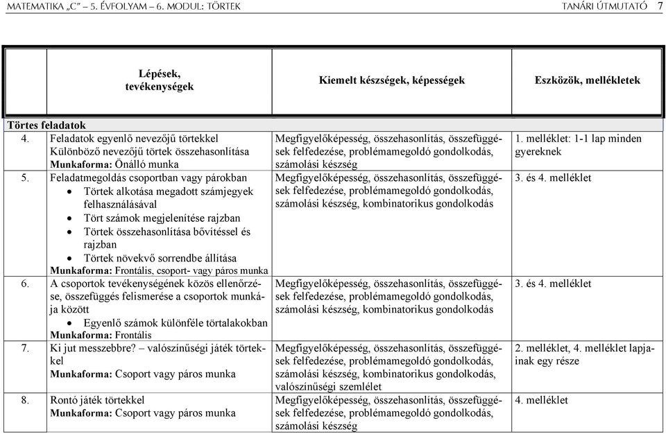 Feladatmegoldás csoportban vagy párokban Törtek alkotása megadott számjegyek felhasználásával Tört számok megjelenítése rajzban Törtek összehasonlítása bővítéssel és rajzban Törtek növekvő sorrendbe