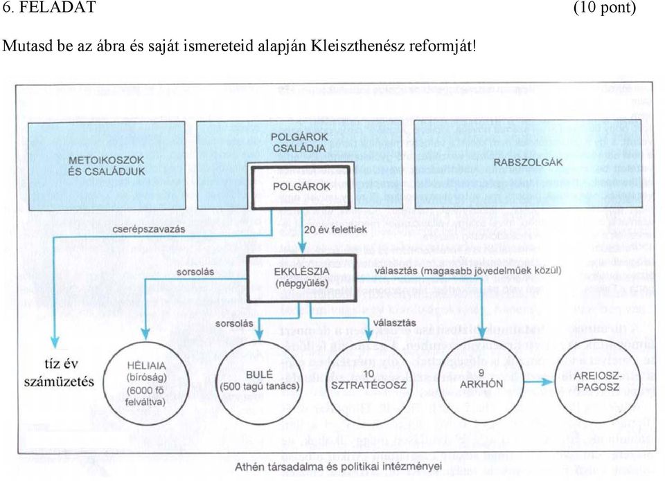 saját ismereteid