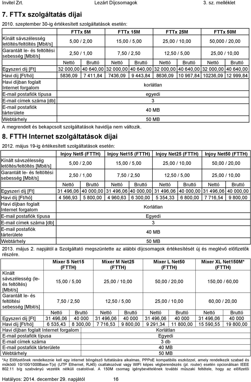 le- és feltöltési sebesség [Mbit/s] 2,50 / 1,00 7,50 / 2,50 12,50 / 5,00 25,00 / 10,00 Nettó Bruttó Nettó Bruttó Nettó Bruttó Nettó Bruttó Egyszeri díj [Ft] 32000,00 40640,00 32000,00 40640,00