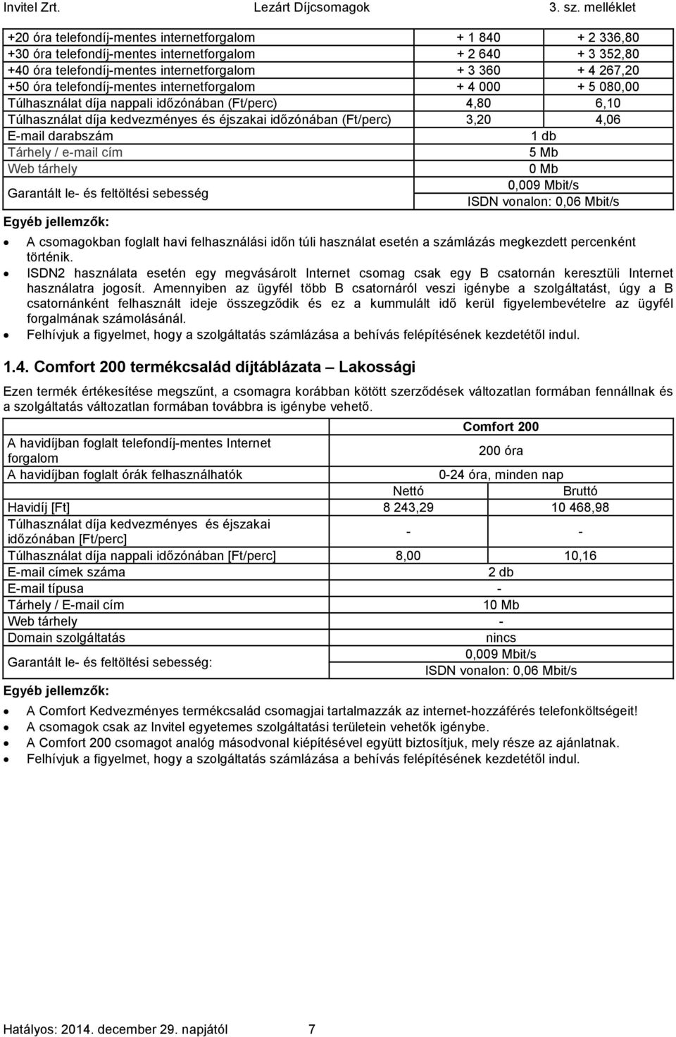 darabszám 1 db Tárhely / e-mail cím 5 Mb Web tárhely 0 Mb Garantált le- és feltöltési sebesség 0,009 Mbit/s ISDN vonalon: 0,06 Mbit/s Egyéb jellemzők: A csomagokban foglalt havi felhasználási időn