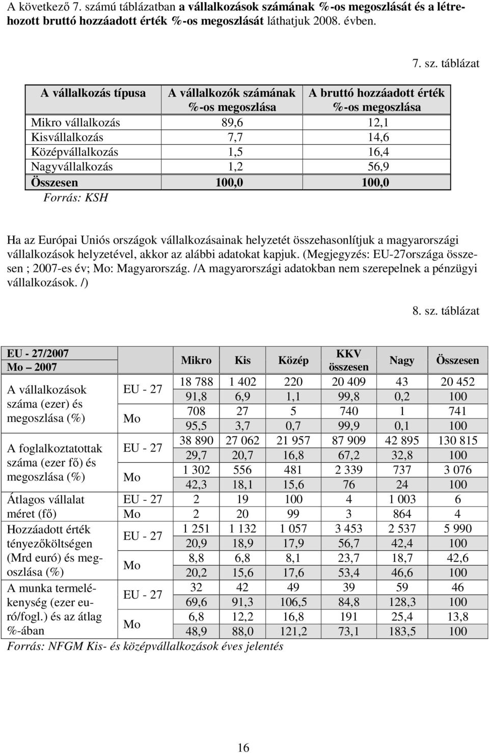 mának %-os megoszlását és a létrehozott bruttó hozzáadott érték %-os megoszlását láthatjuk 2008. évben. 7. sz.