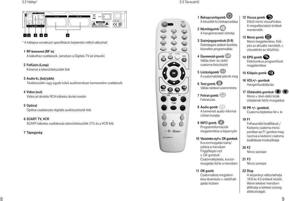 bemenetére csatlakozik 4 Video (out) Video jel átvitele RCA-kábeles átvitel esetén 5 Optical Optikai csatlakozás digitális audióeszközök felé 6 SCART TV, VCR SCART-kábeles csatlakozás