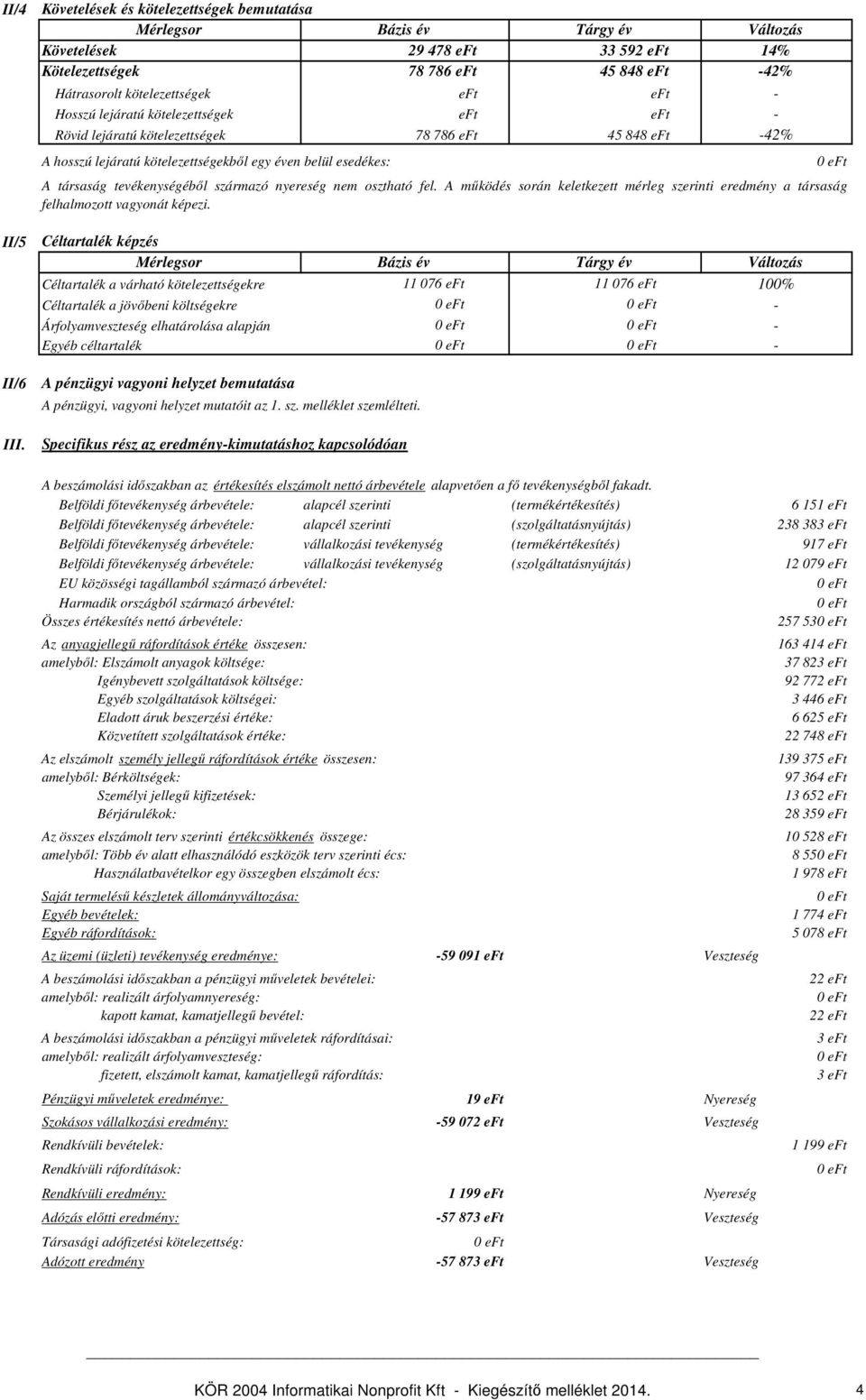 Hosszú lejáratú kötelezettségek eft eft - Rövid lejáratú kötelezettségek 78 786 eft 45 848 eft -42% A hosszú lejáratú kötelezettségekből egy éven belül esedékes: A társaság tevékenységéből származó