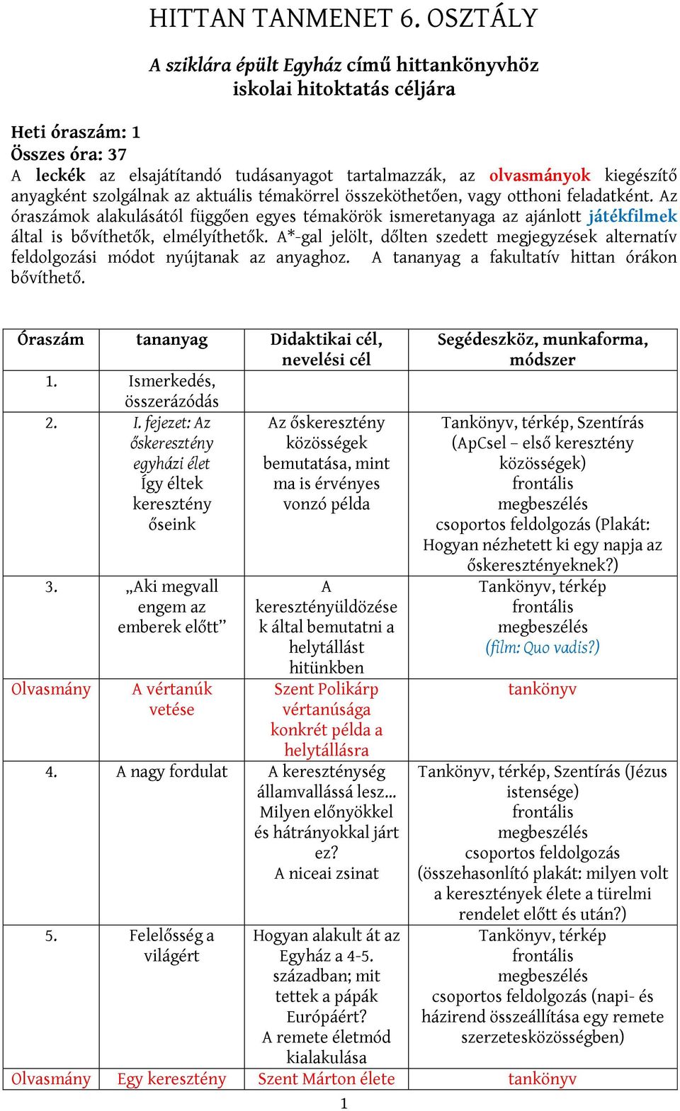 A*-gal jelölt, dőlten szedett megjegyzések alternatív feldolgozási módot nyújtanak az anyaghoz. A tananyag a fakultatív hittan órákon bővíthető. Óraszám tananyag Didaktikai cél, nevelési cél 1.