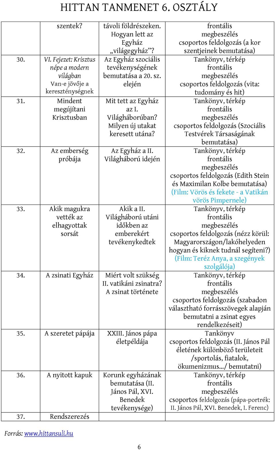 Milyen új utakat keresett utána? Az Egyház a II. Világháború idején Akik a II. Világháború utáni időkben az emberekért tevékenykedtek 34. A zsinati Egyház Miért volt szükség II. vatikáni zsinatra?