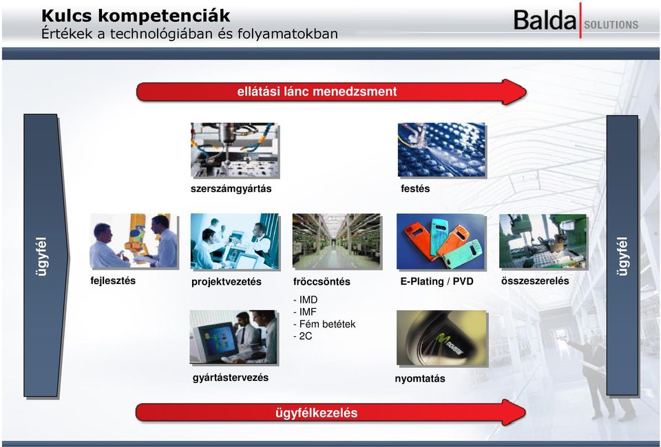 fejlesztés projektvezetés fröccsöntés E-Plating / PVD