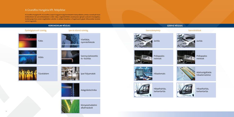 Kereskedelmi részleg Szerviz részleg Épületgépészeti üzletág Ipar és közmû üzletág Szerviztelephely Szervizhálózat Fûtés Vízellátás, nyomásfokozás Javítás Javítás Hûtés Szennyvízelvezetés és