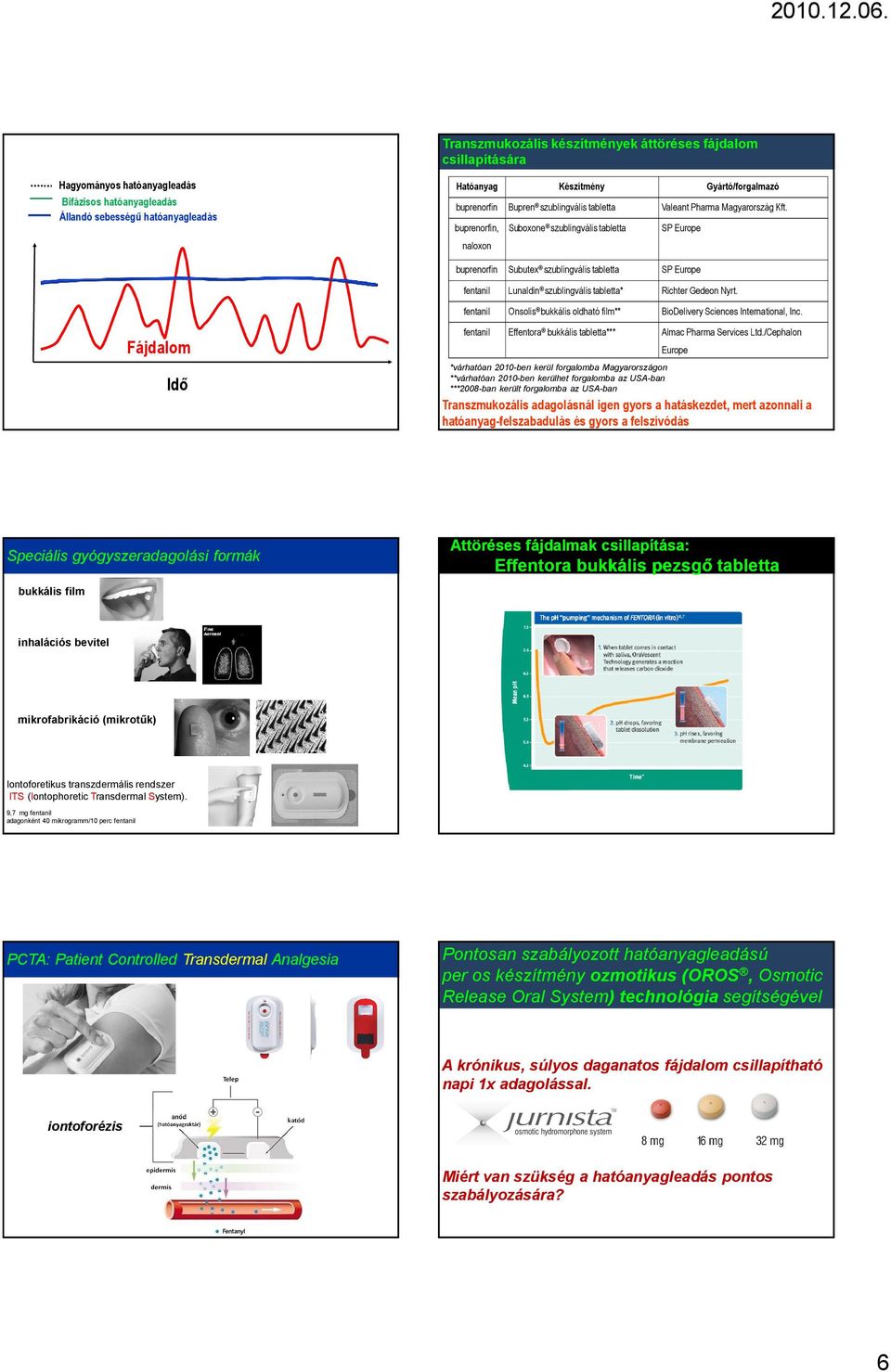 buprenorfin, naloxon Suboxone szublingvális tabletta SP Europe buprenorfin Subutex szublingvális tabletta SP Europe Lunaldin szublingvális tabletta* Richter Gedeon Nyrt.