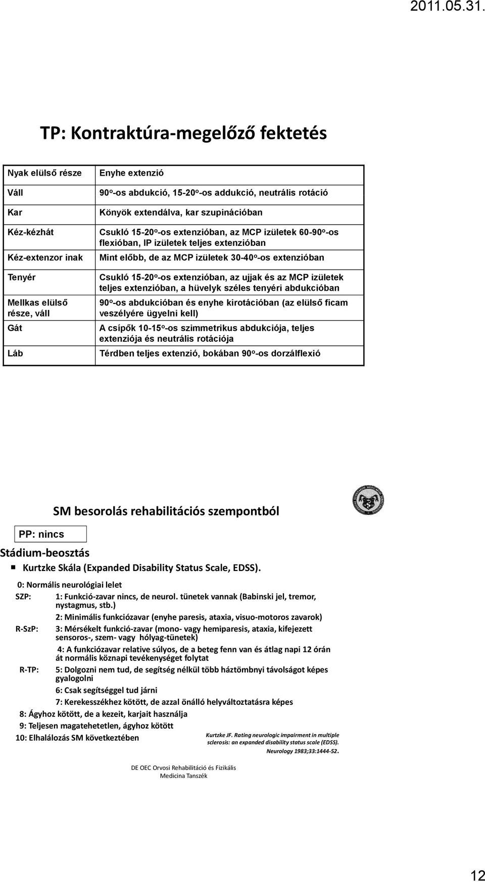 extenzióban Csukló 15-20 o -os extenzióban, az ujjak és az MCP izületek teljes extenzióban, a hüvelyk széles tenyéri abdukcióban 90 o -os abdukcióban és enyhe kirotációban (az elülső ficam veszélyére