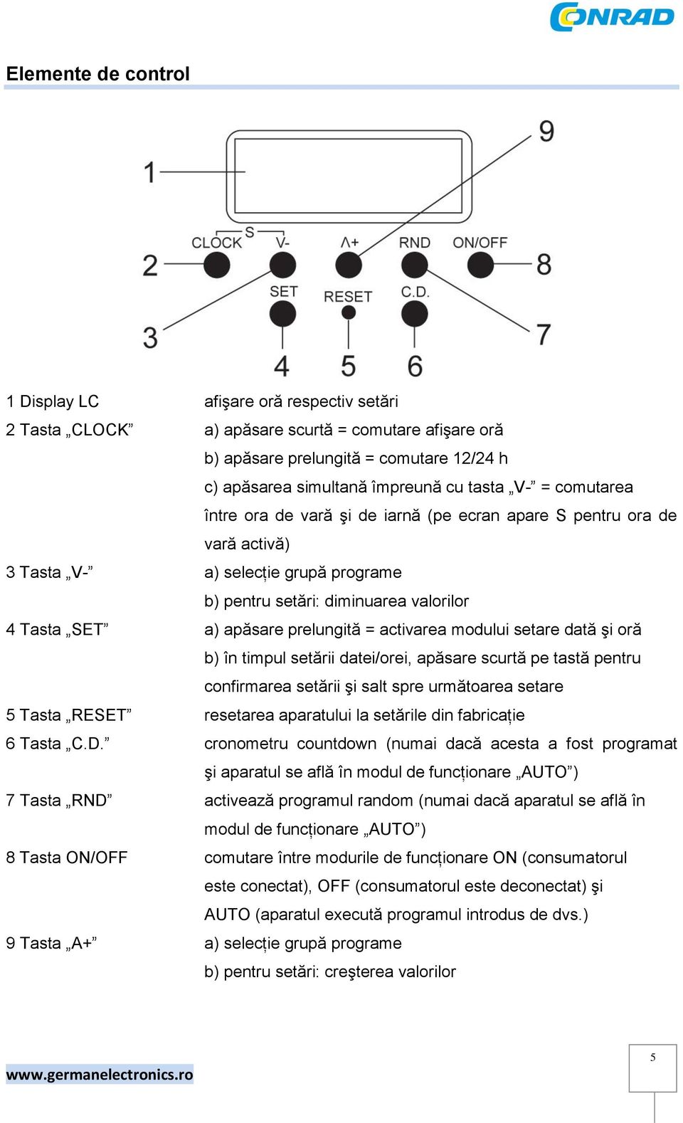 prelungită = activarea modului setare dată şi oră b) în timpul setării datei/orei, apăsare scurtă pe tastă pentru confirmarea setării şi salt spre următoarea setare 5 Tasta RESET resetarea aparatului