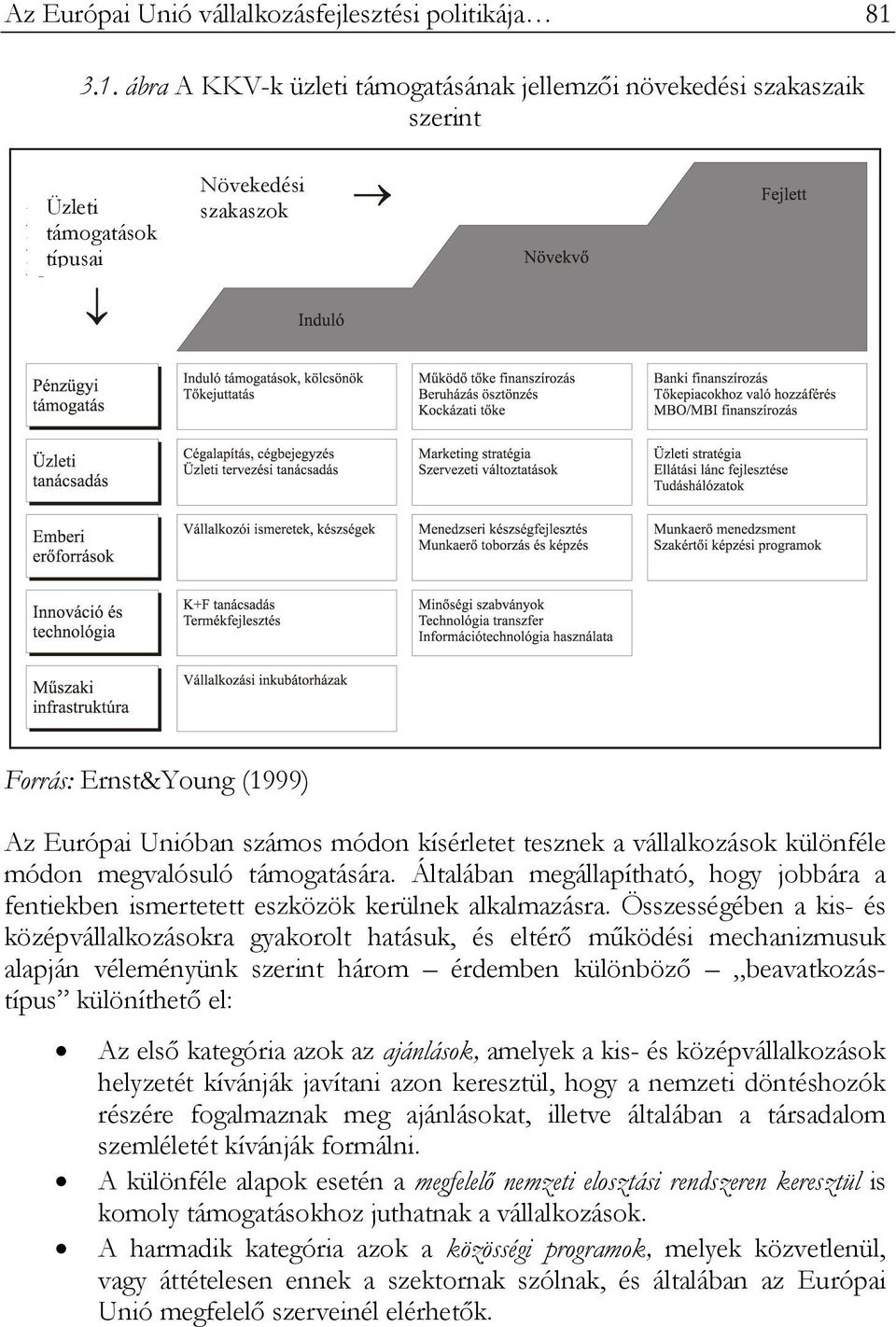 tesznek a vállalkozások különféle módon megvalósuló támogatására. Általában megállapítható, hogy jobbára a fentiekben ismertetett eszközök kerülnek alkalmazásra.