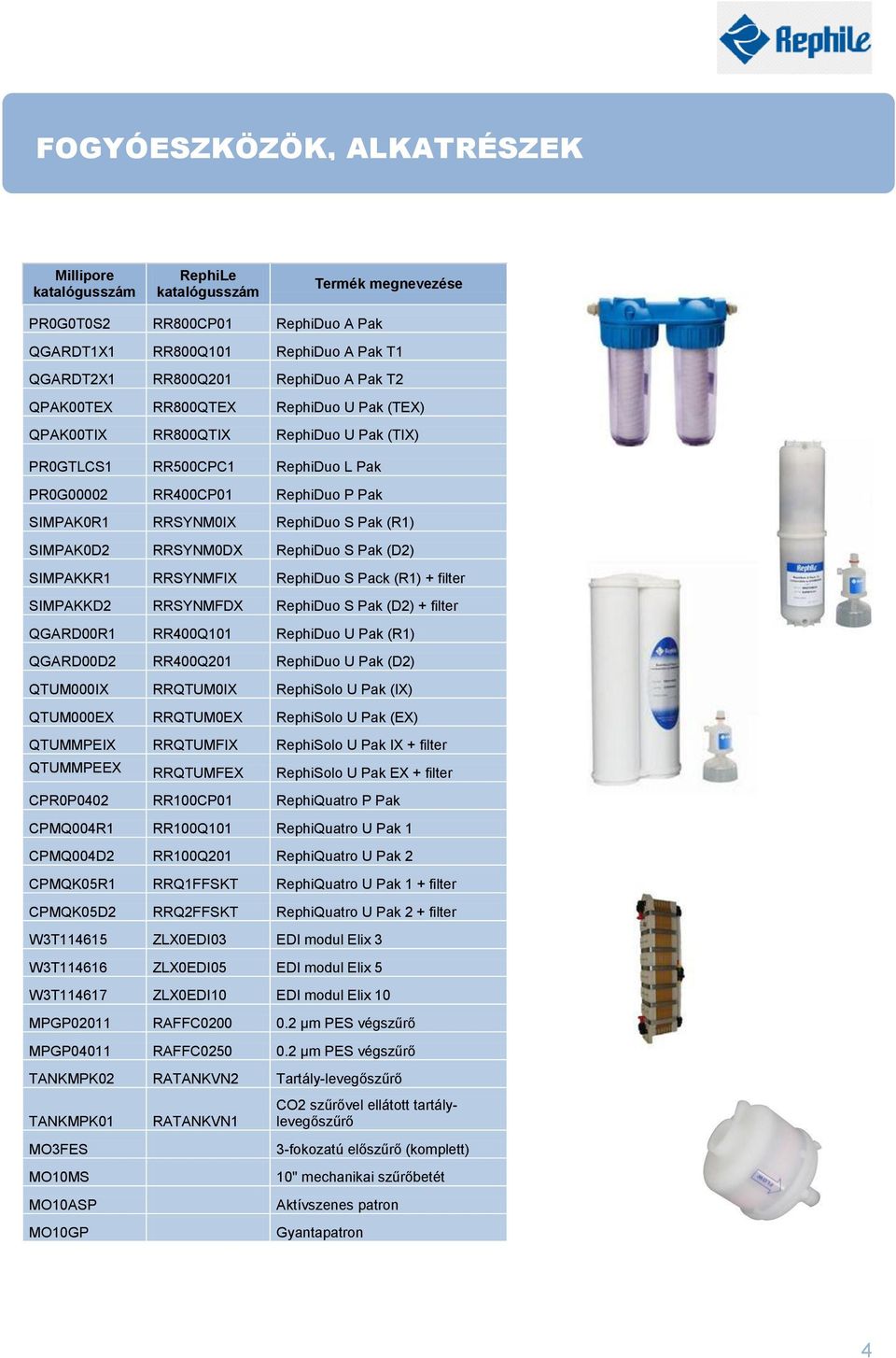 SIMPAK0D2 RRSYNM0DX RephiDuo S Pak (D2) SIMPAKKR1 RRSYNMFIX RephiDuo S Pack (R1) + filter SIMPAKKD2 RRSYNMFDX RephiDuo S Pak (D2) + filter QGARD00R1 RR400Q101 RephiDuo U Pak (R1) QGARD00D2 RR400Q201