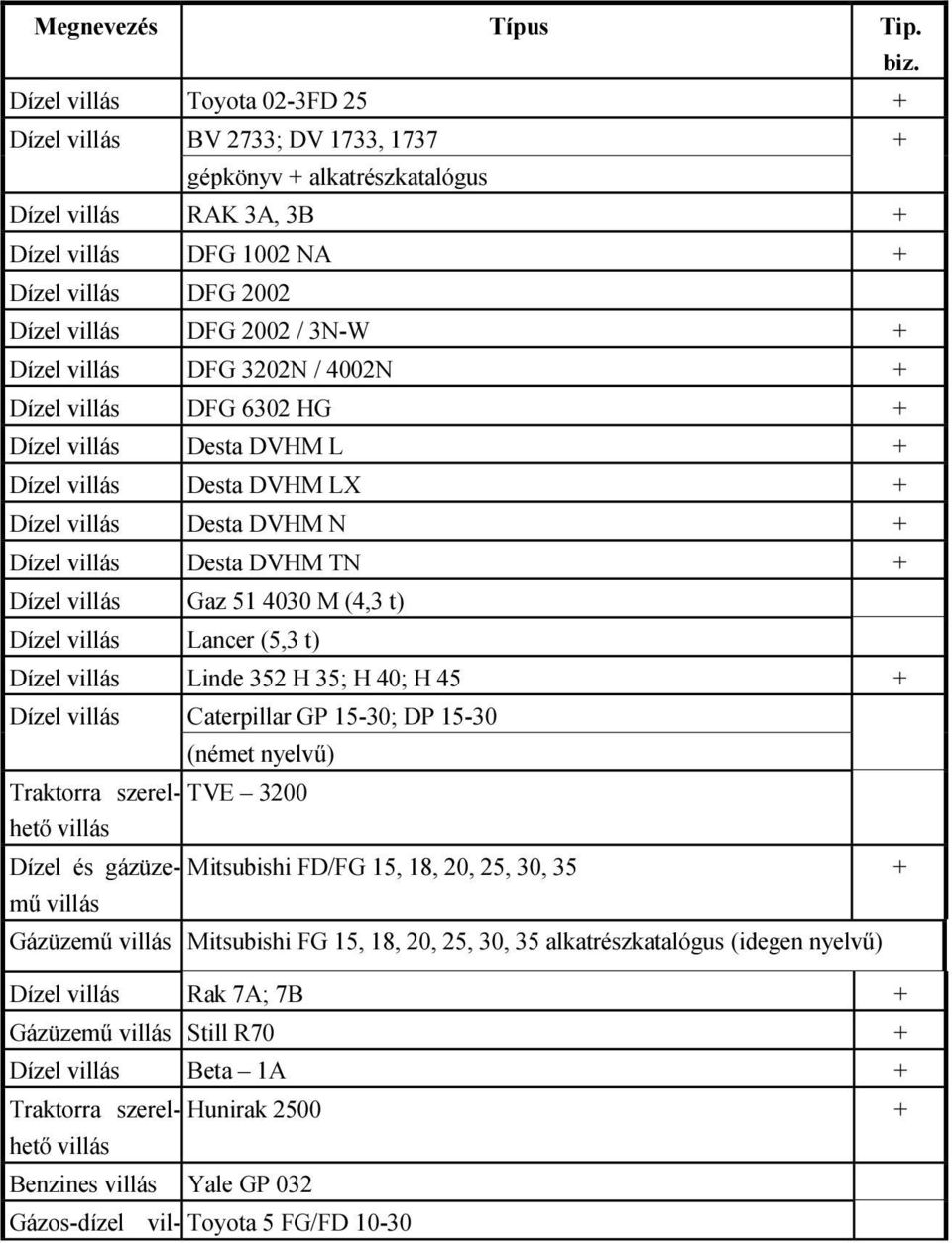 3N-W + Dízel villás DFG 3202N / 4002N + Dízel villás DFG 6302 HG + Dízel villás Desta DVHM L + Dízel villás Desta DVHM LX + Dízel villás Desta DVHM N + Dízel villás Desta DVHM TN + Dízel villás Gaz