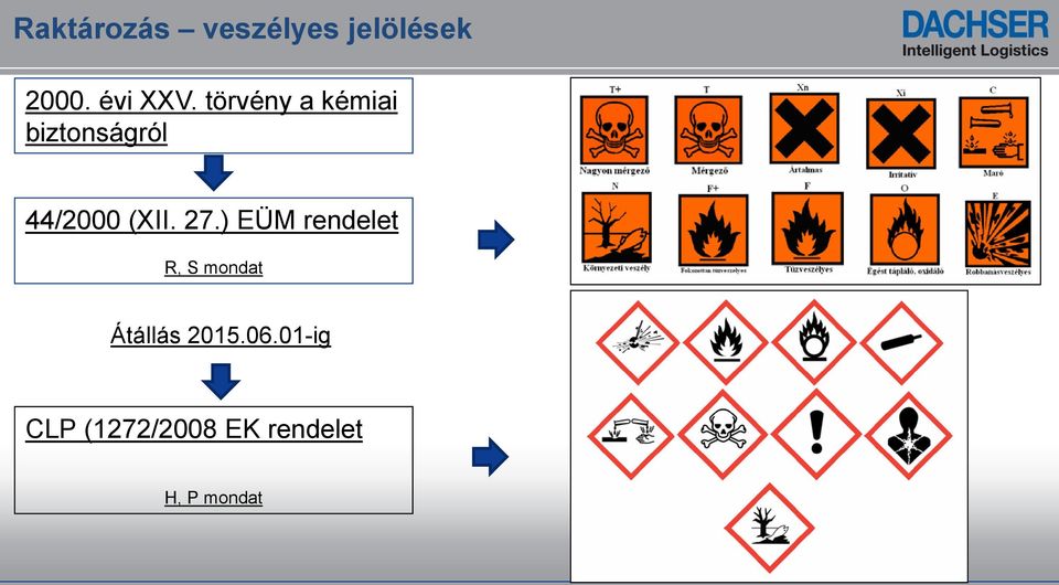 27.) EÜM rendelet R, S mondat Átállás 2015.