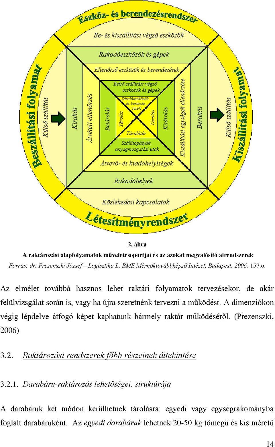 A dimenziókon végig lépdelve átfogó képet kaphatunk bármely raktár működéséről. (Prezenszki, 2006) 3.2. Raktározási rendszerek főbb részeinek áttekintése 3.2.1.