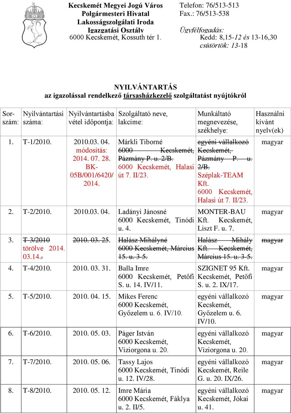 módosítás: 2014. 07. 28. BK- 05B/001/6420/ 2014. lakcíme: Márkli Tiborné Pázmány P. u. 2/B. Halasi út 7. II/23. 2. T-2/2010. 2010.03. 04. Ladányi Jánosné Tinódi u. 4. 3. T-3/2010 törölve 2014. 03.14.. 2010. 03. 25.