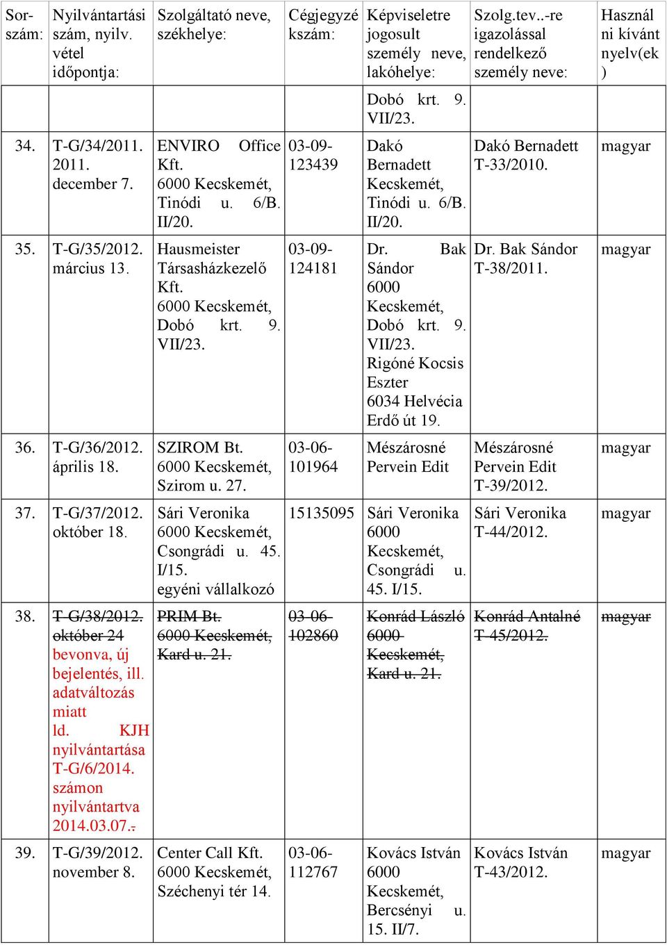 Hausmeister Társasházkezelő Dobó krt. 9. VII/23. SZIROM Bt. Szirom u. 27. Sári Veronika Csongrádi u. 45. I/15. PRIM Bt. Kard u. 21. Center Call Széchenyi tér 14.