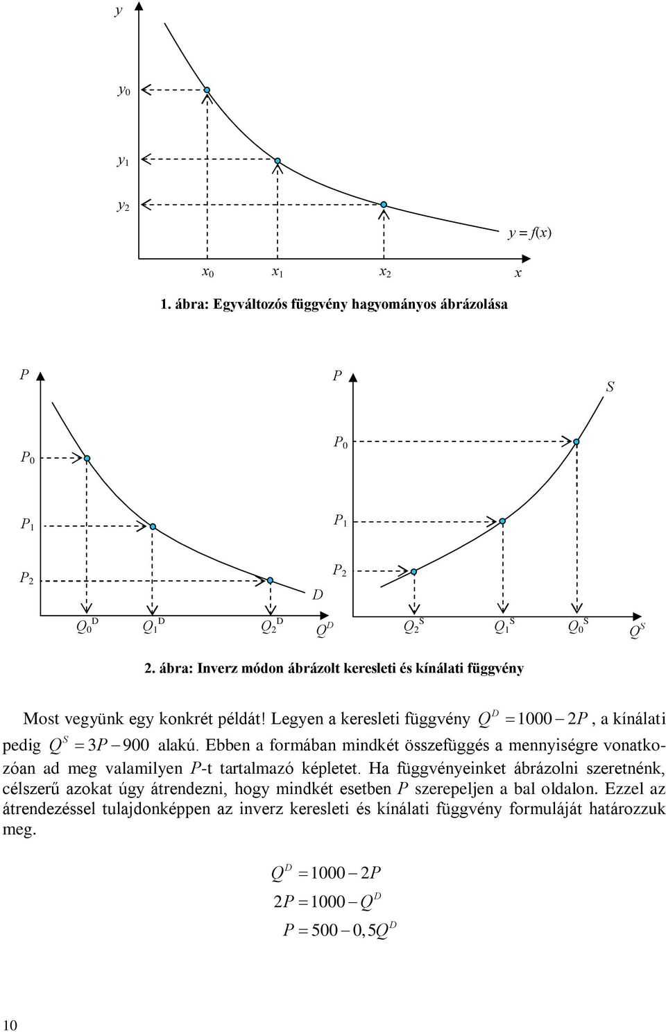 Legyen a keresleti függvény 000 2, a kínálati pedig 3 900 alakú.