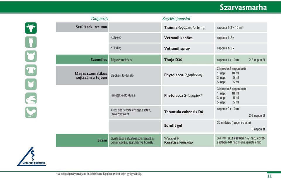 nap: 10 ml 3. nap: 5 ml 5.