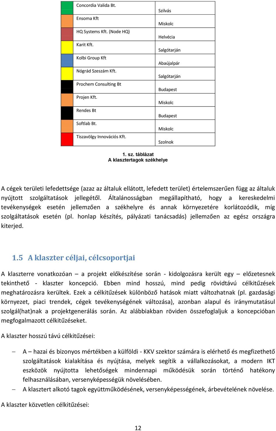 táblázat A klasztertagok székhelye A cégek területi lefedettsége (azaz az általuk ellátott, lefedett terület) értelemszerűen függ az általuk nyújtott szolgáltatások jellegétől.