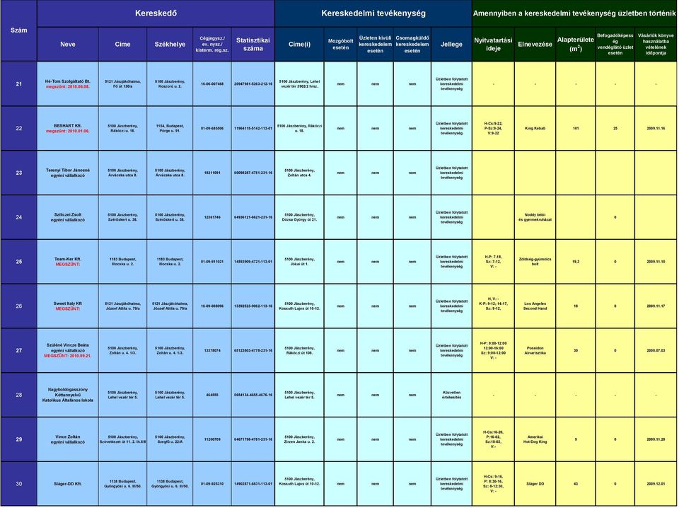 megszűnt: 2010.06.08. 5121 Jászjákóhalma, Fő út 130/a Koszorú u. 2. 16-06-007468 20947981-5263-212-16 Lehel vezér tér 3902/2 hrsz. - - - - - 22 BESHART megszűnt: 2010.01.06. Rákóczi u. 18.