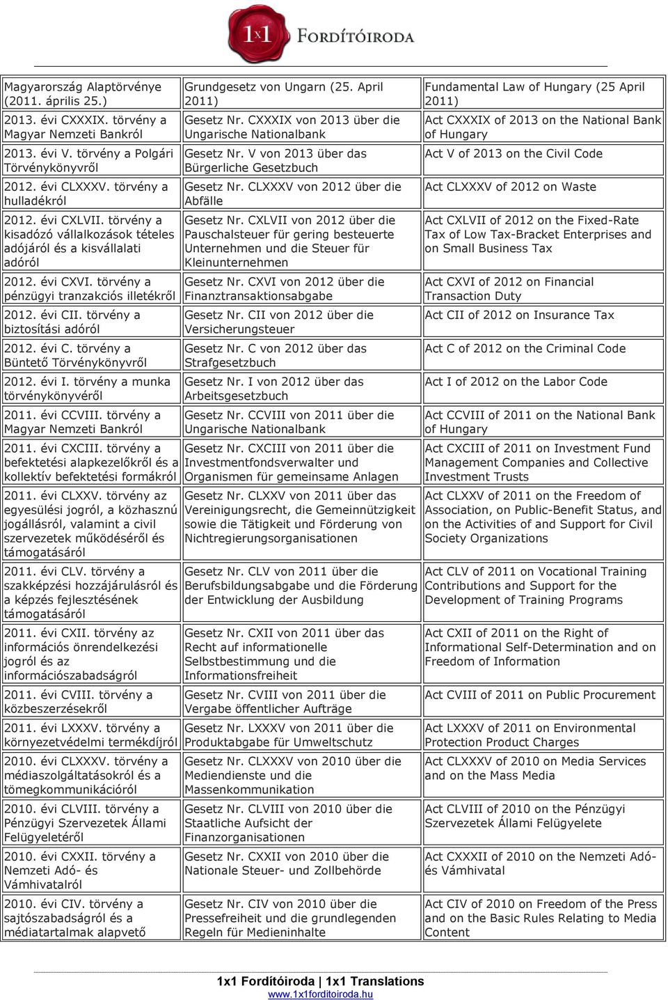 évi C. törvény a Büntető Törvénykönyvről 2012. évi I. törvény a munka törvénykönyvéről 2011. évi CCVIII. törvény a Magyar Nemzeti Bankról Grundgesetz von Ungarn (25. April 2011) Gesetz Nr.