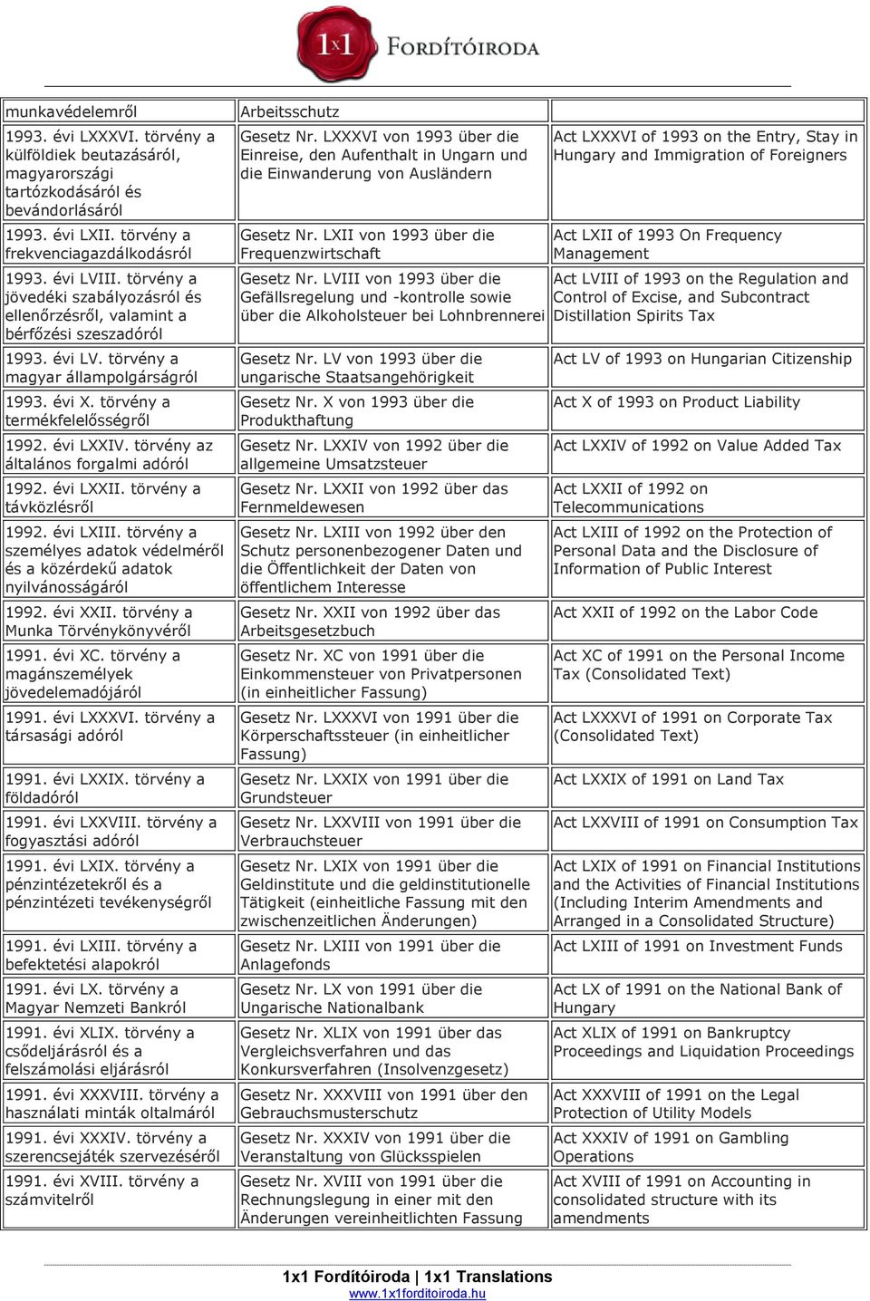 törvény az általános forgalmi adóról 1992. évi LXXII. törvény a távközlésről 1992. évi LXIII. törvény a személyes adatok védelméről és a közérdekű adatok nyilvánosságáról 1992. évi XXII.