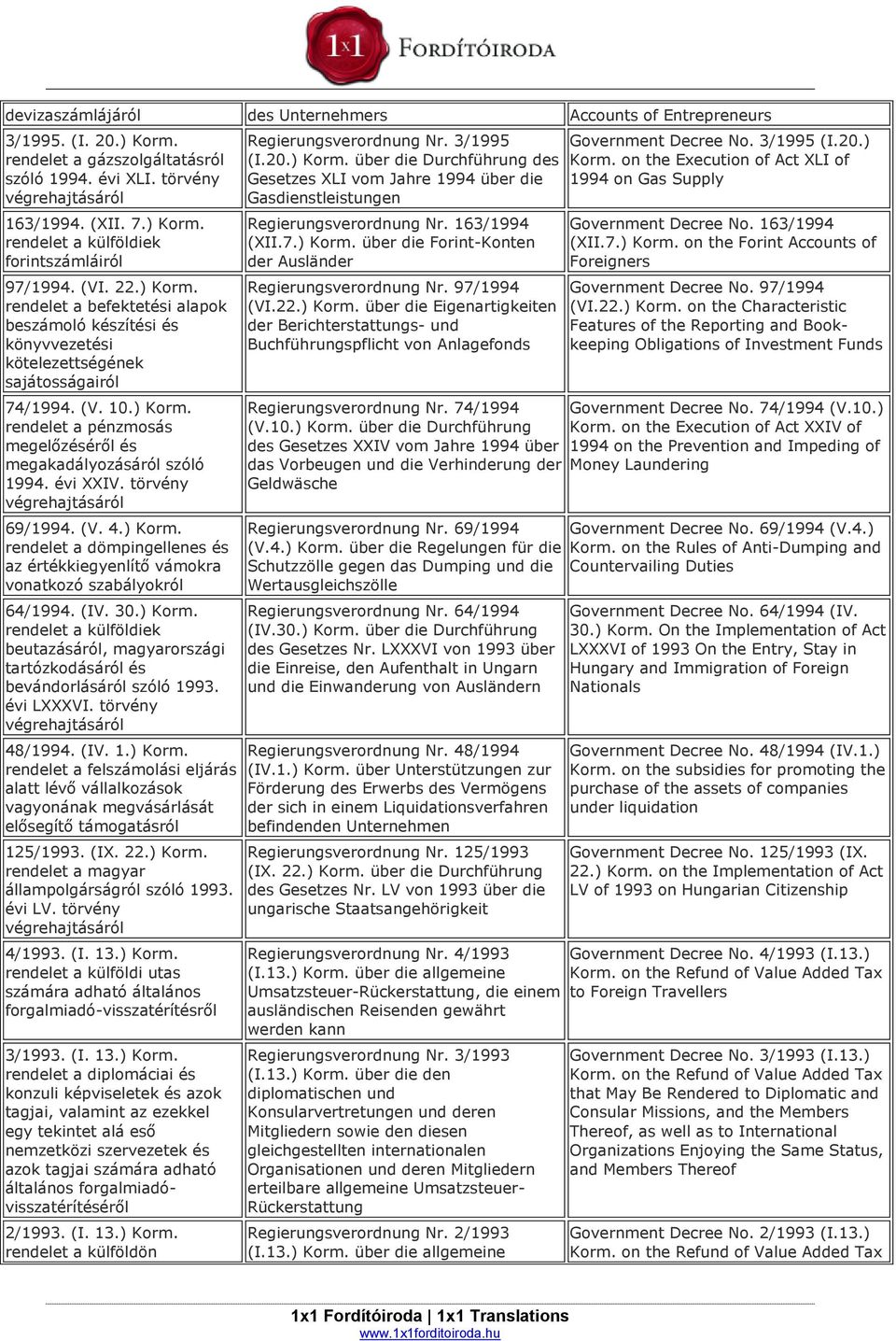 évi XXIV. törvény végrehajtásáról 69/1994. (V. 4.) Korm. rendelet a dömpingellenes és az értékkiegyenlítő vámokra vonatkozó szabályokról 64/1994. (IV. 30.) Korm. rendelet a külföldiek beutazásáról, magyarországi tartózkodásáról és bevándorlásáról szóló 1993.