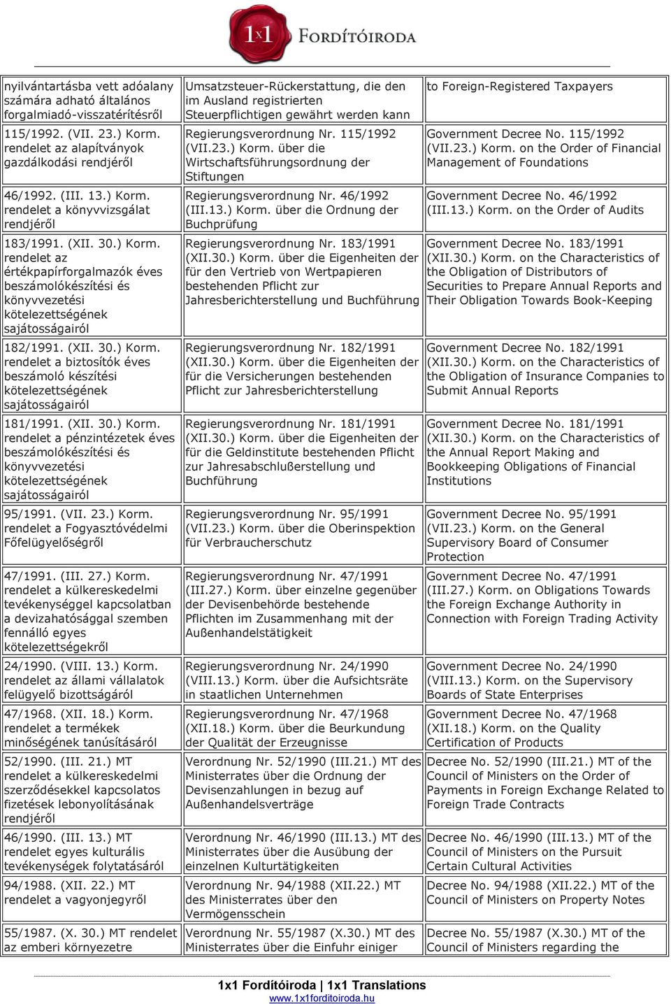 (XII. 30.) Korm. rendelet a pénzintézetek éves beszámolókészítési és könyvvezetési kötelezettségének sajátosságairól 95/1991. (VII. 23.) Korm. rendelet a Fogyasztóvédelmi Főfelügyelőségről 47/1991.