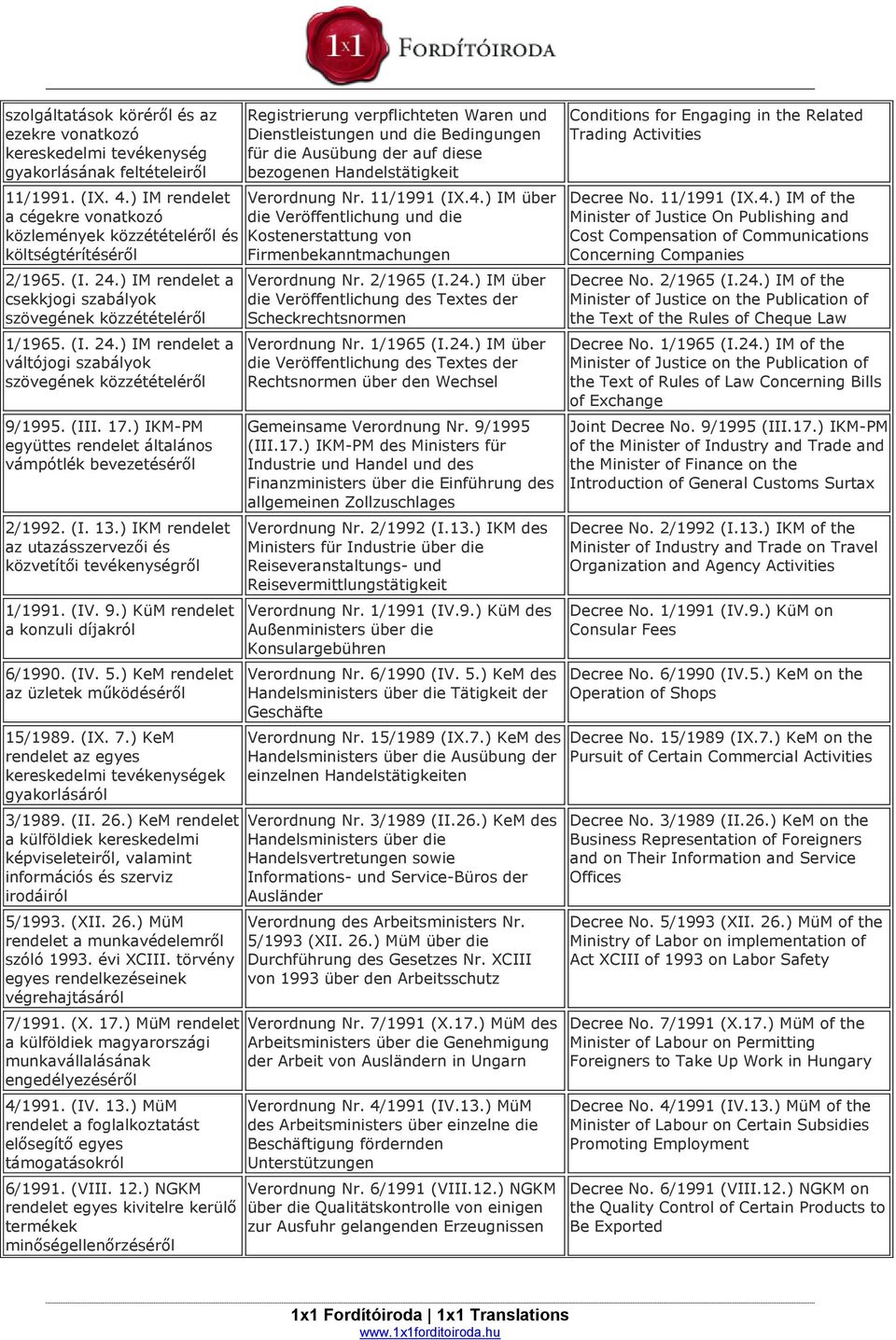 (III. 17.) IKM-PM együttes rendelet általános vámpótlék bevezetéséről 2/1992. (I. 13.) IKM rendelet az utazásszervezői és közvetítői tevékenységről 1/1991. (IV. 9.