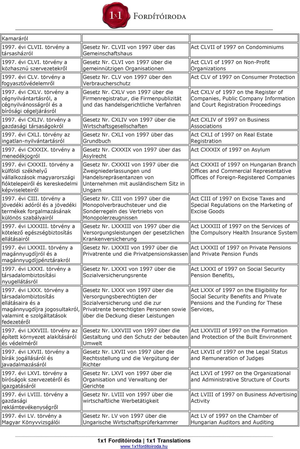 évi CXXXIX. törvény a menedékjogról 1997. évi CXXXII. törvény a külföldi székhelyű vállalkozások magyarországi fióktelepeiről és kereskedelmi képviseleteiről 1997. évi CIII.